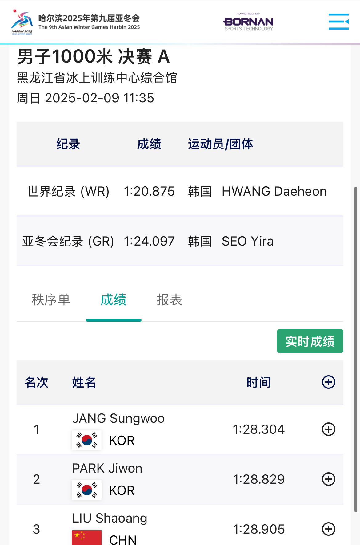 哈尔滨亚冬会短道速滑男子1000米决赛 刘少昂摘铜