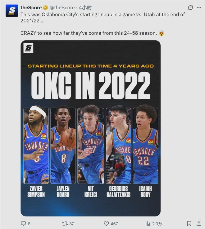 雷霆4-0横扫湖人，亚历山大砍25+8助引领大胜